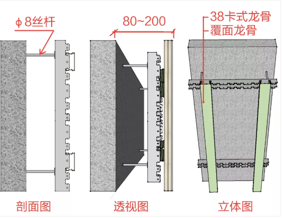 必須掌握的非典型室內(nèi)隔墻，都在這了