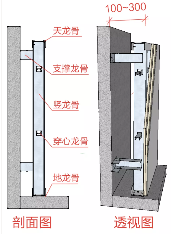 必須掌握的非典型室內(nèi)隔墻，都在這了