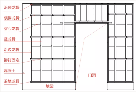 必須掌握的非典型室內(nèi)隔墻，都在這了