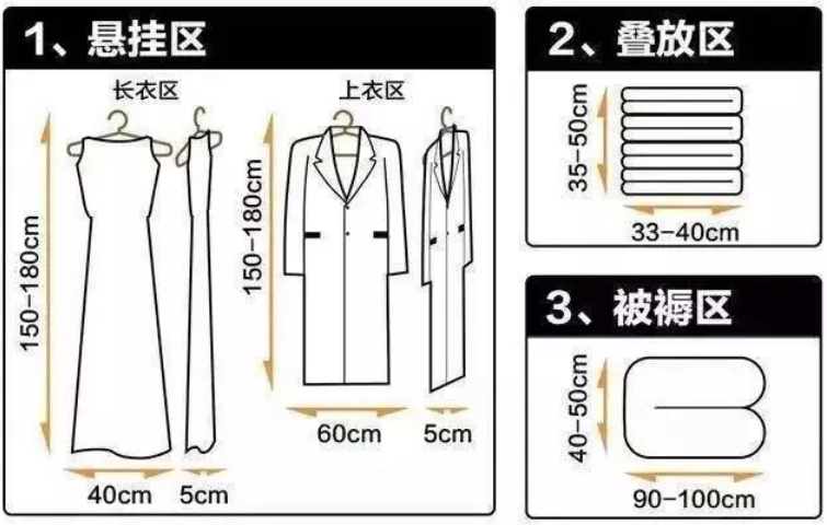 關(guān)于定制衣柜，你想要解的知識都在這里了，裝修前必看！